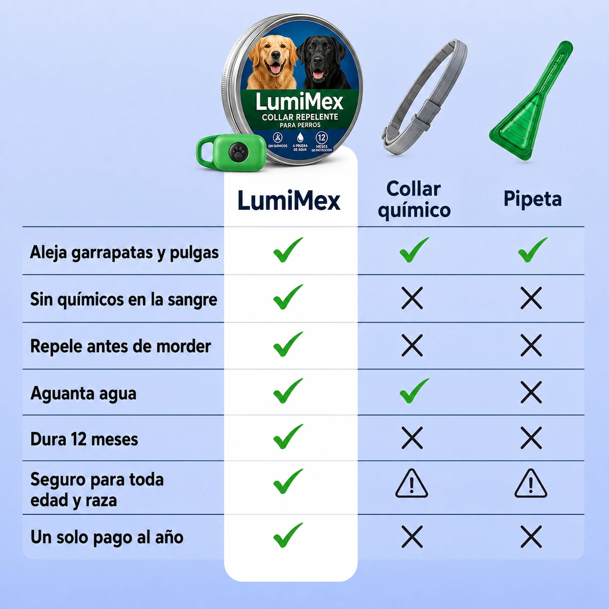 LumiMex Colgante Natural | Protección y Calma Canina 6 en 1
